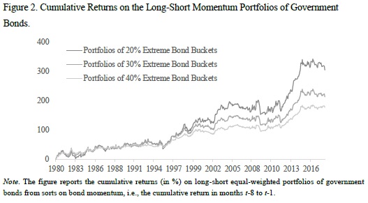 Fund flows